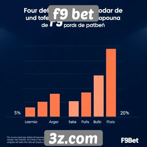 Estatísticas sobre a base de usuários do F9 Bet